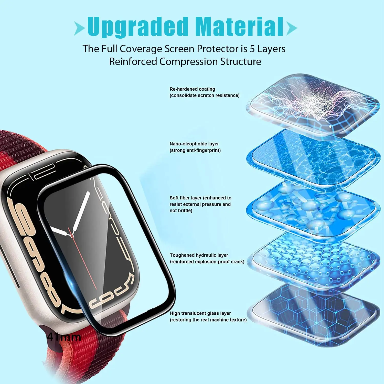 スクリーンプロテクター 3D強化ガラスフィルム Apple  - Watch Face Protector のレビューと価格